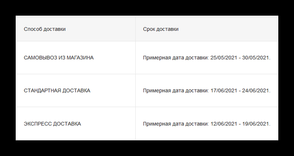 Где я могу получить посылку от Шейна - на почте или дома?