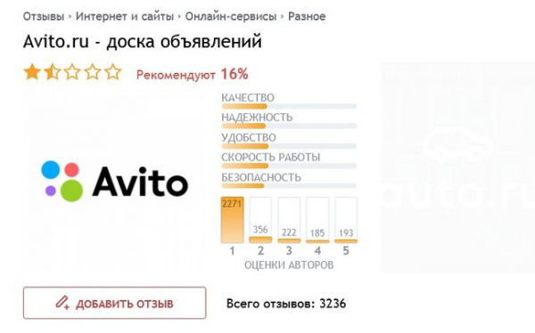 Как разблокировать человека, который заблокировал мой профиль на Avito из-за 