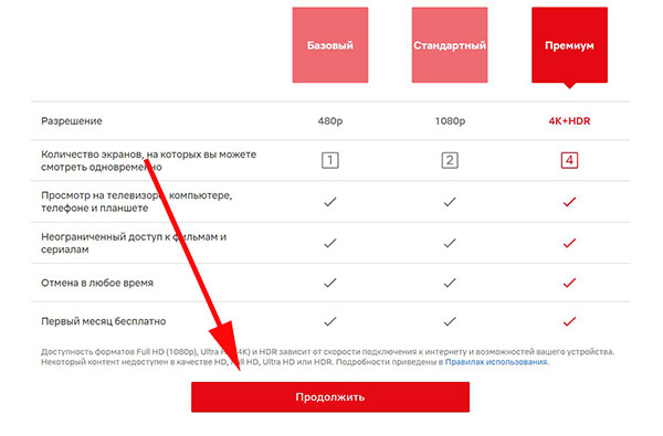 Netflix планы тарифные